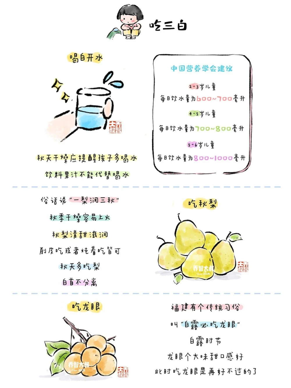 带孩子了解二十四节气&mdash;&mdash;白露_中小学精品资料(高清可打印)_常识知识大全集140份高清资料整理版