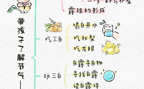 带孩子了解二十四节气&mdash;&mdash;白露_中小学精品资料(高清可打印)_常识知识大全集140份高清资料整理版
