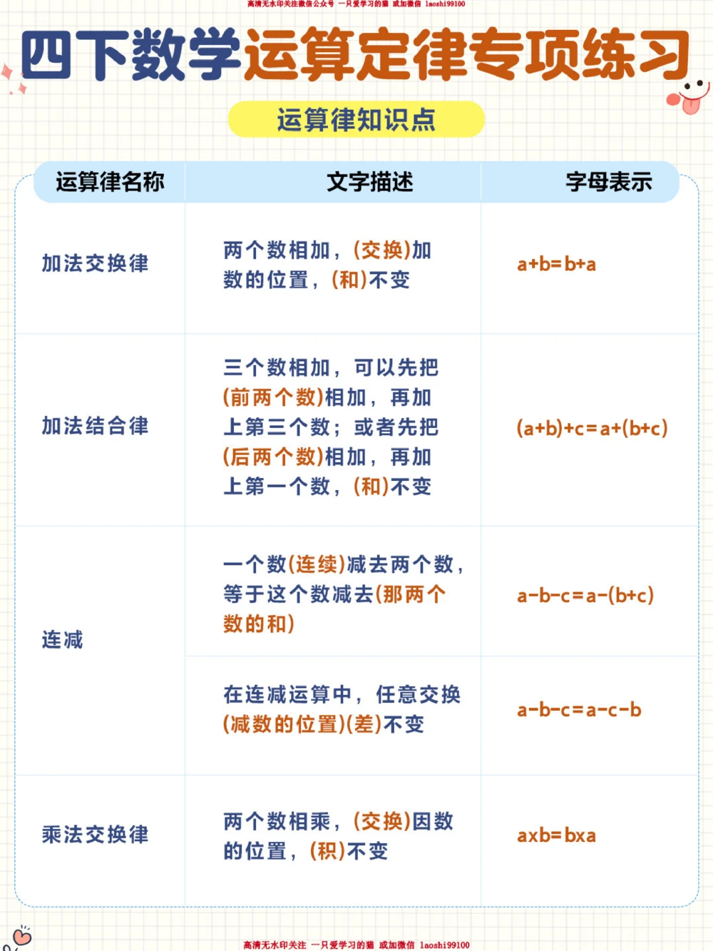 四年级下册数学运算定律专项练习_2025抖音最火小学全科全年级资料大全集超完整版_小学数学VIP资源禁止外传