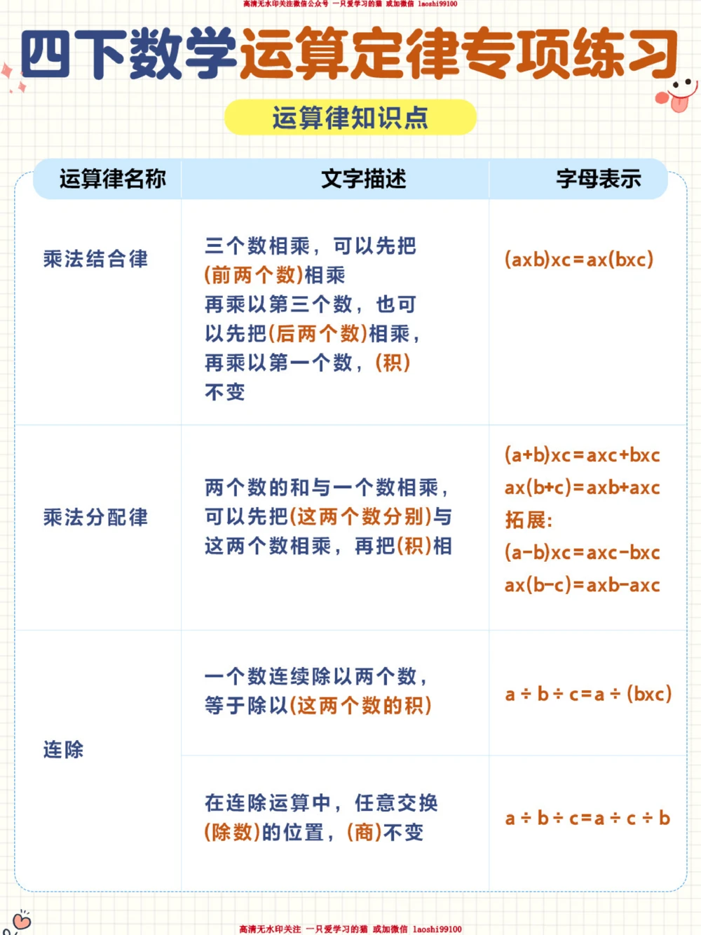 四年级下册数学运算定律专项练习_2025抖音最火小学全科全年级资料大全集超完整版_小学数学VIP资源禁止外传