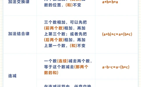 四年级下册数学运算定律专项练习_2025抖音最火小学全科全年级资料大全集超完整版_小学数学VIP资源禁止外传