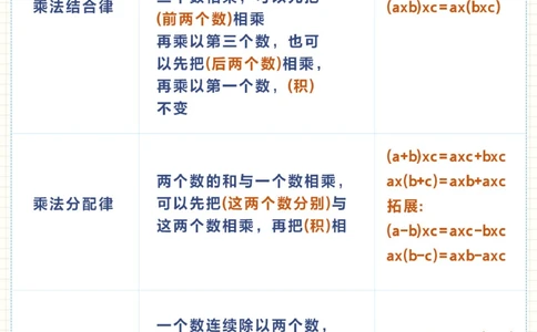 四年级下册数学运算定律专项练习_2025抖音最火小学全科全年级资料大全集超完整版_小学数学VIP资源禁止外传