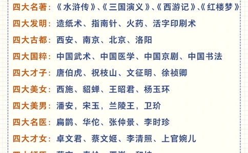关于那些古代有名的&ldquo;四大&rdquo;你都知道哪些_2025抖音最火小学全科全年级资料大全集超完整版_小学常识VIP资源禁止外传