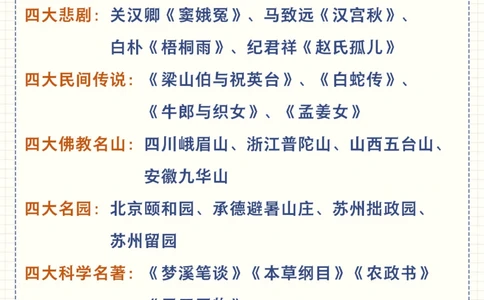 关于那些古代有名的&ldquo;四大&rdquo;你都知道哪些_2025抖音最火小学全科全年级资料大全集超完整版_小学常识VIP资源禁止外传