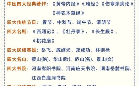 关于那些古代有名的&ldquo;四大&rdquo;你都知道哪些_2025抖音最火小学全科全年级资料大全集超完整版_小学常识VIP资源禁止外传