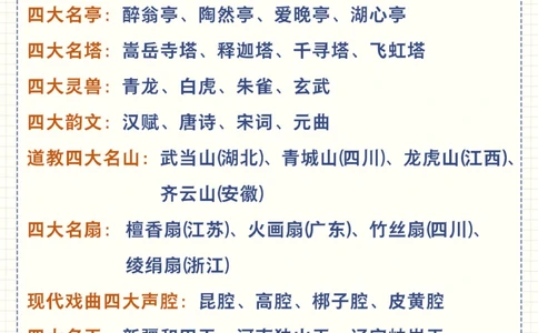 关于那些古代有名的&ldquo;四大&rdquo;你都知道哪些_2025抖音最火小学全科全年级资料大全集超完整版_小学常识VIP资源禁止外传