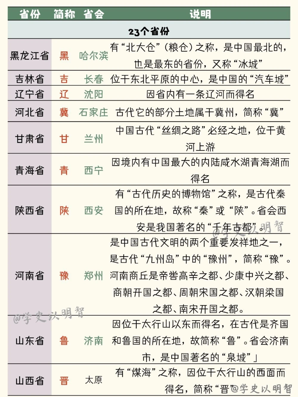 必知的中国各省简称和省会_中小学精品资料(高清可打印)_常识知识大全集140份高清资料整理版