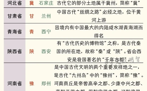 必知的中国各省简称和省会_中小学精品资料(高清可打印)_常识知识大全集140份高清资料整理版