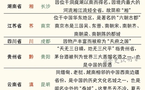 必知的中国各省简称和省会_中小学精品资料(高清可打印)_常识知识大全集140份高清资料整理版