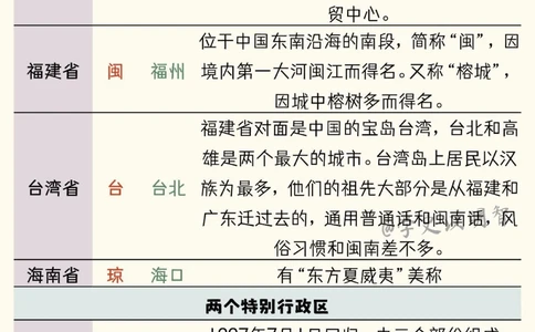 必知的中国各省简称和省会_中小学精品资料(高清可打印)_常识知识大全集140份高清资料整理版