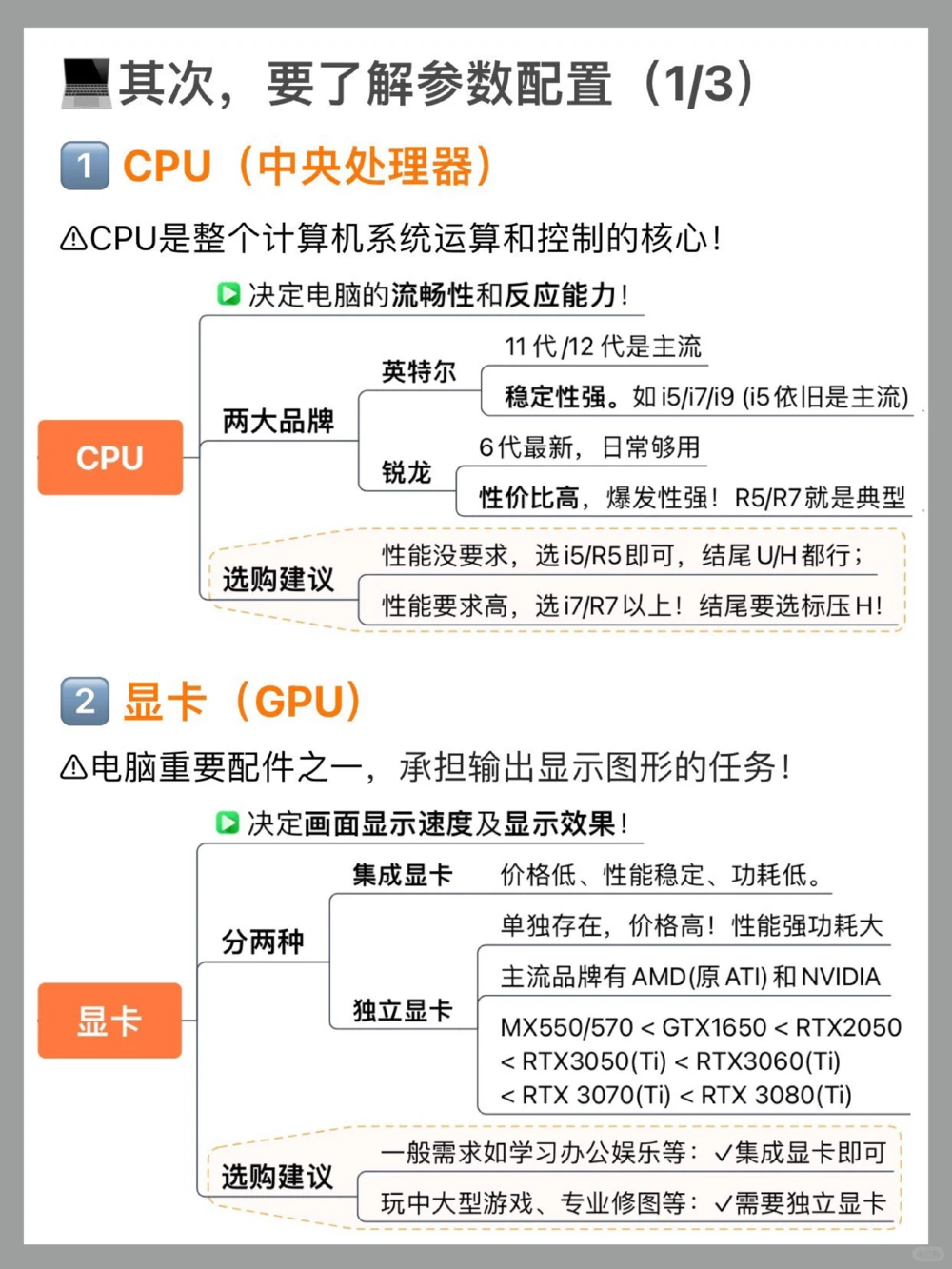 小白如何选笔记本？一篇搞定！买对不买贵_中小学精品资料(高清可打印)_百科知识大全集312份高清资料整理版