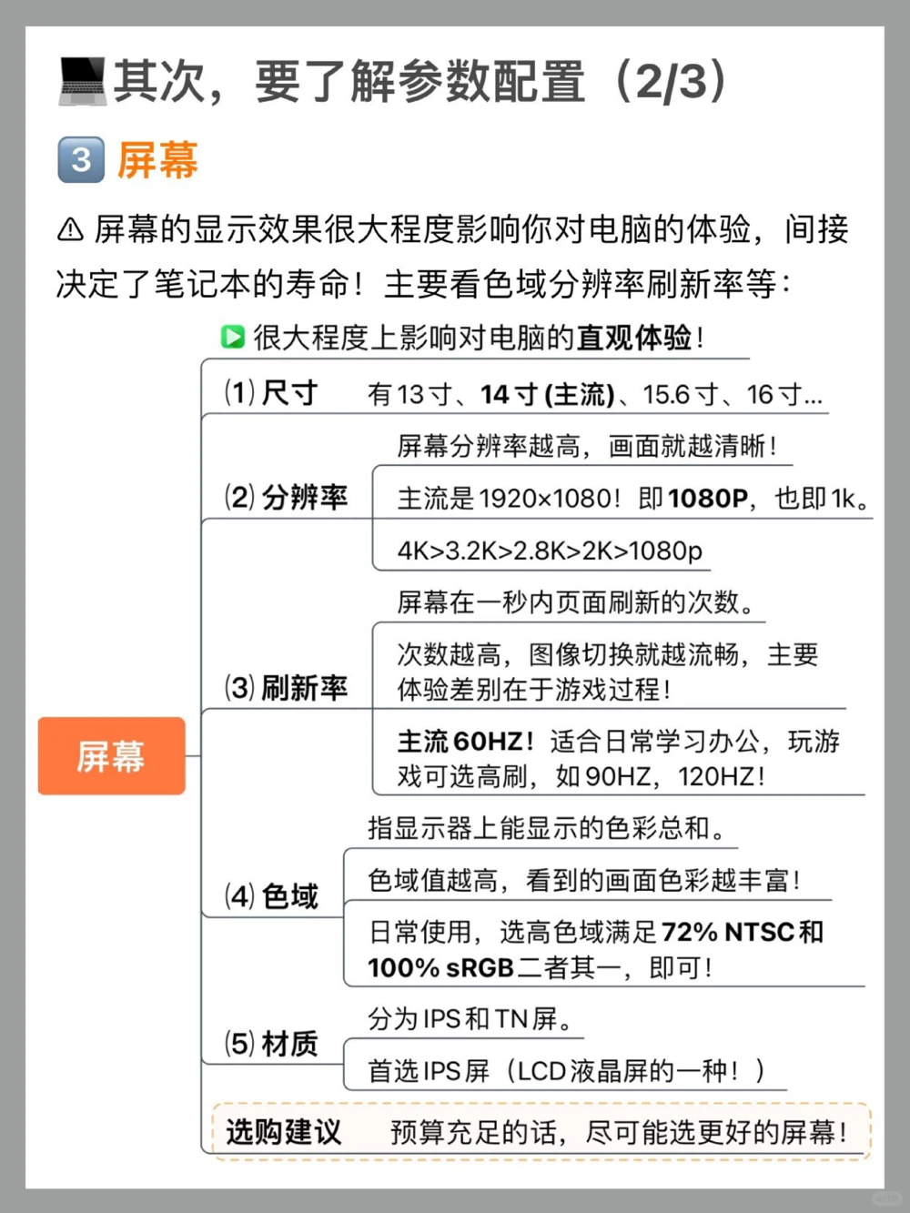 小白如何选笔记本？一篇搞定！买对不买贵_中小学精品资料(高清可打印)_百科知识大全集312份高清资料整理版