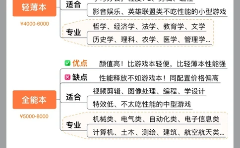 小白如何选笔记本？一篇搞定！买对不买贵_中小学精品资料(高清可打印)_百科知识大全集312份高清资料整理版