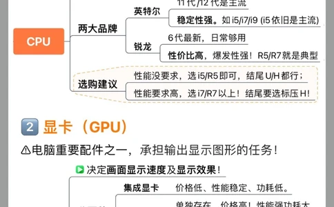 小白如何选笔记本？一篇搞定！买对不买贵_中小学精品资料(高清可打印)_百科知识大全集312份高清资料整理版