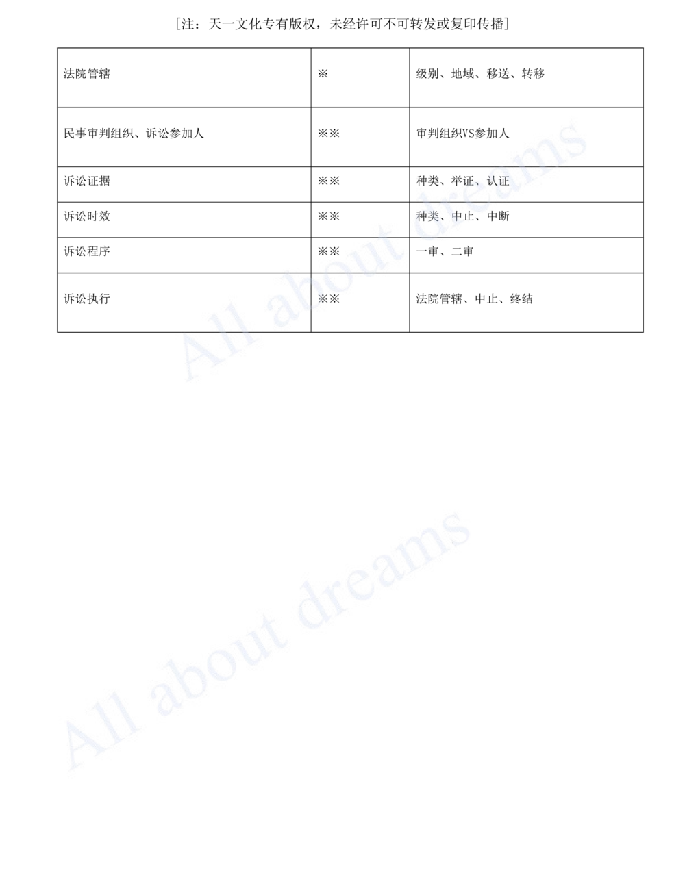 2025-62-第10章-10.3-民事诉讼制度（三）_2026年一建法规_2025年一建法规SVIP_02-基础精讲✿高端面授✿深度强化_10-法规《天一精讲班》王欣KL_讲义