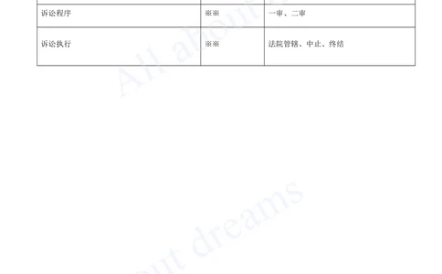 2025-62-第10章-10.3-民事诉讼制度（三）_2026年一建法规_2025年一建法规SVIP_02-基础精讲✿高端面授✿深度强化_10-法规《天一精讲班》王欣KL_讲义