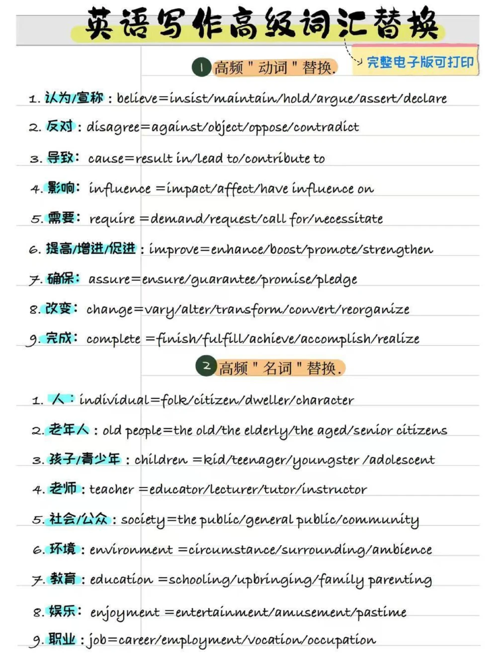 告别词穷英语写作高级词汇替换超实用_中小学精品资料(高清可打印)_高中大全集高清资料整理版