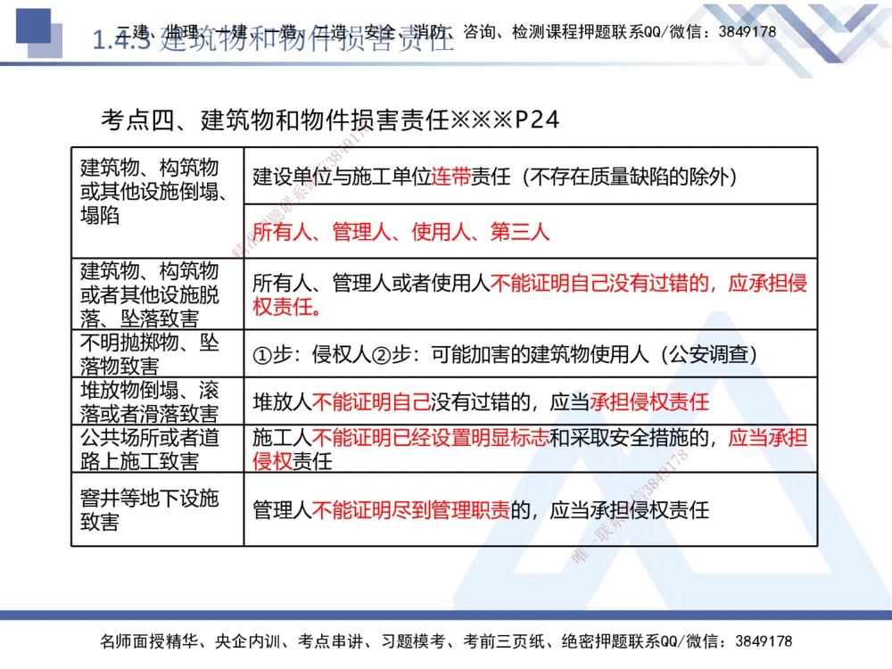 01.2025刘颖-核心考点精析-法规1_2026年一建法规_2025年一建法规SVIP_02-基础精讲✿高端面授✿深度强化_07-法规《核心考点精析》刘颖HX_讲义