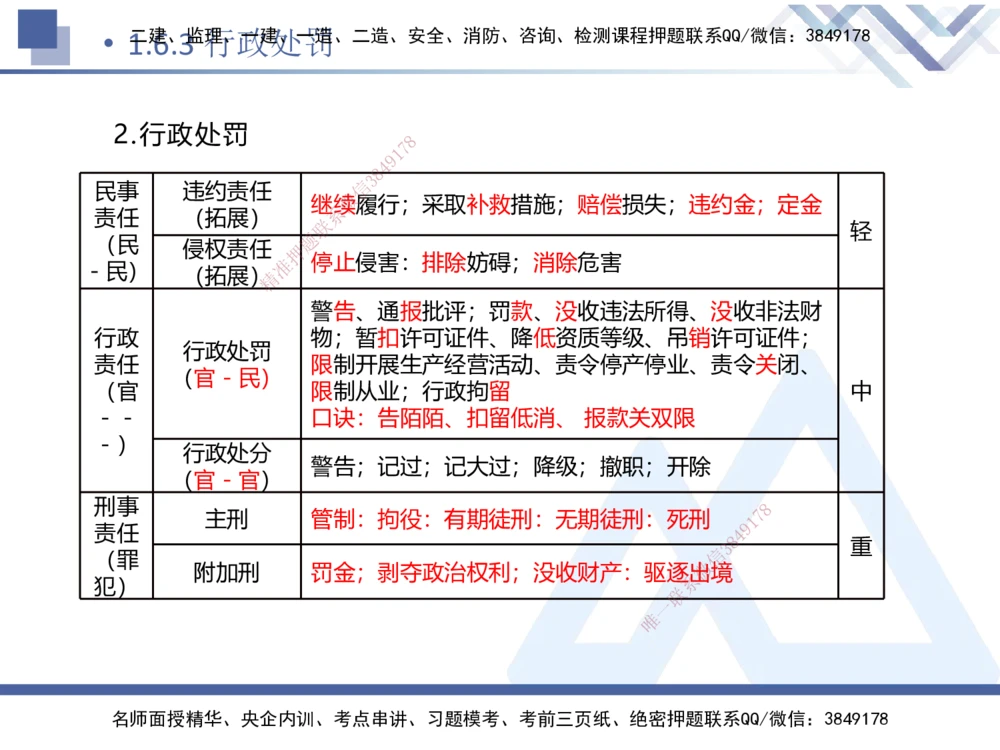 01.2025刘颖-核心考点精析-法规1_2026年一建法规_2025年一建法规SVIP_02-基础精讲✿高端面授✿深度强化_07-法规《核心考点精析》刘颖HX_讲义
