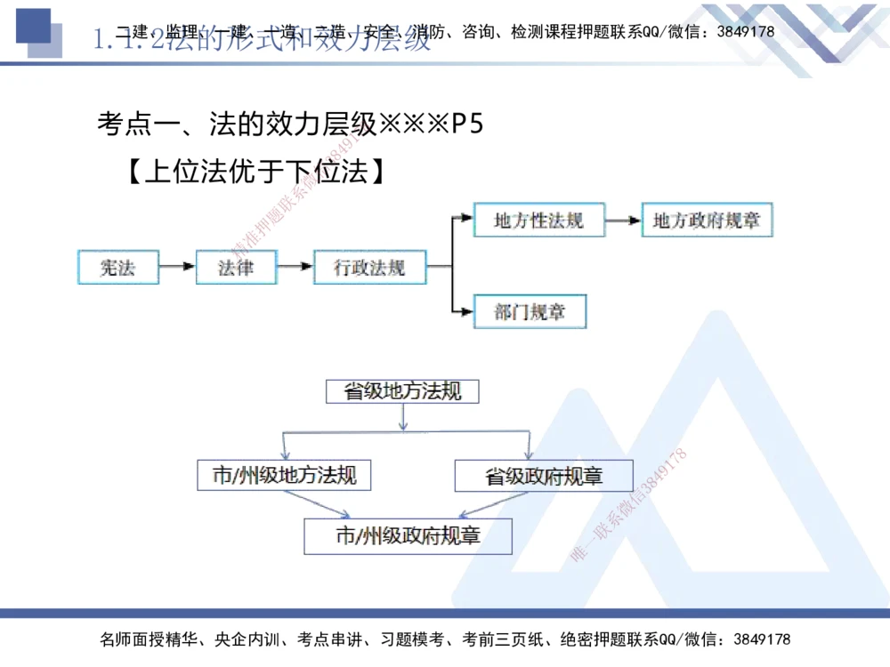 01.2025刘颖-核心考点精析-法规1_2026年一建法规_2025年一建法规SVIP_02-基础精讲✿高端面授✿深度强化_07-法规《核心考点精析》刘颖HX_讲义