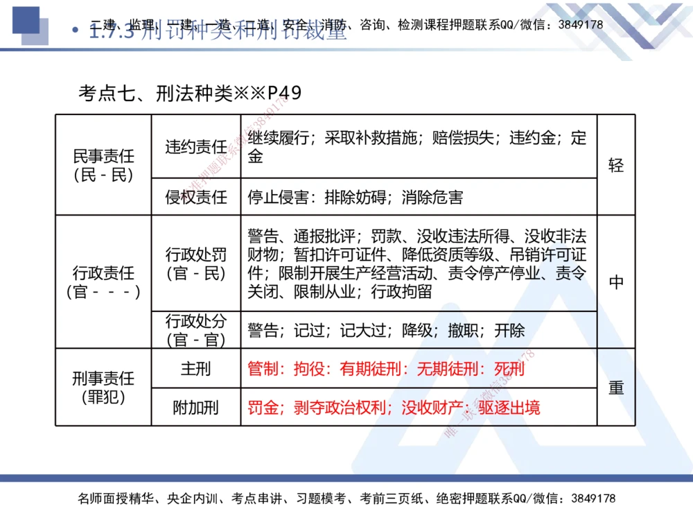 01.2025刘颖-核心考点精析-法规1_2026年一建法规_2025年一建法规SVIP_02-基础精讲✿高端面授✿深度强化_07-法规《核心考点精析》刘颖HX_讲义