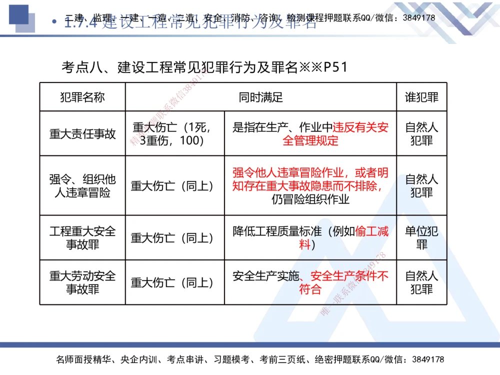 01.2025刘颖-核心考点精析-法规1_2026年一建法规_2025年一建法规SVIP_02-基础精讲✿高端面授✿深度强化_07-法规《核心考点精析》刘颖HX_讲义
