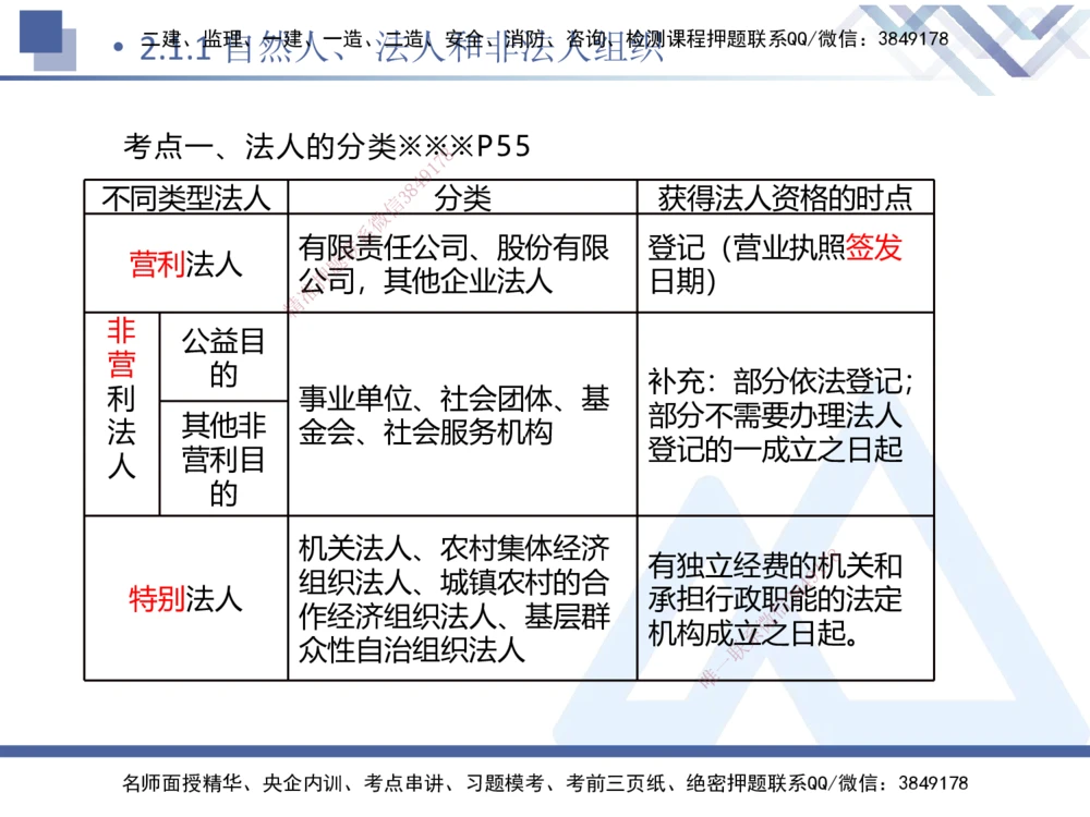 01.2025刘颖-核心考点精析-法规1_2026年一建法规_2025年一建法规SVIP_02-基础精讲✿高端面授✿深度强化_07-法规《核心考点精析》刘颖HX_讲义