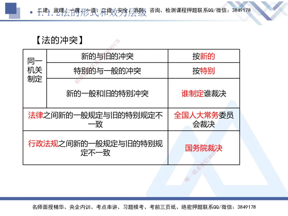01.2025刘颖-核心考点精析-法规1_2026年一建法规_2025年一建法规SVIP_02-基础精讲✿高端面授✿深度强化_07-法规《核心考点精析》刘颖HX_讲义