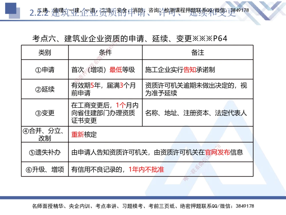 01.2025刘颖-核心考点精析-法规1_2026年一建法规_2025年一建法规SVIP_02-基础精讲✿高端面授✿深度强化_07-法规《核心考点精析》刘颖HX_讲义
