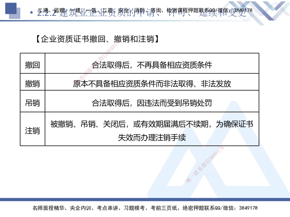 01.2025刘颖-核心考点精析-法规1_2026年一建法规_2025年一建法规SVIP_02-基础精讲✿高端面授✿深度强化_07-法规《核心考点精析》刘颖HX_讲义