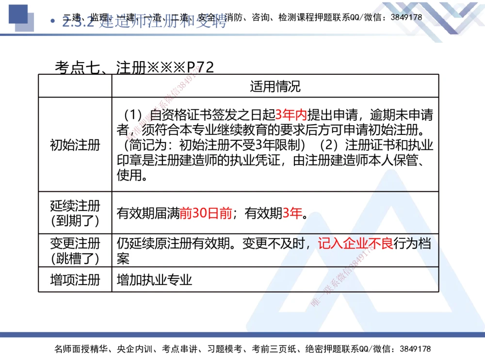 01.2025刘颖-核心考点精析-法规1_2026年一建法规_2025年一建法规SVIP_02-基础精讲✿高端面授✿深度强化_07-法规《核心考点精析》刘颖HX_讲义