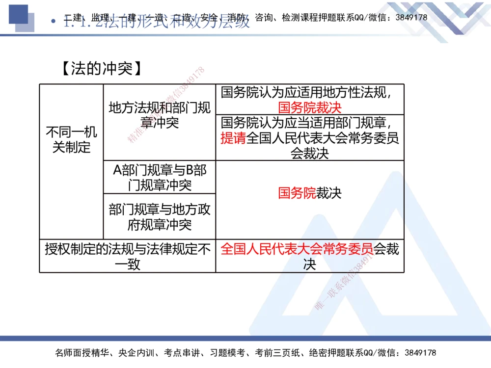 01.2025刘颖-核心考点精析-法规1_2026年一建法规_2025年一建法规SVIP_02-基础精讲✿高端面授✿深度强化_07-法规《核心考点精析》刘颖HX_讲义