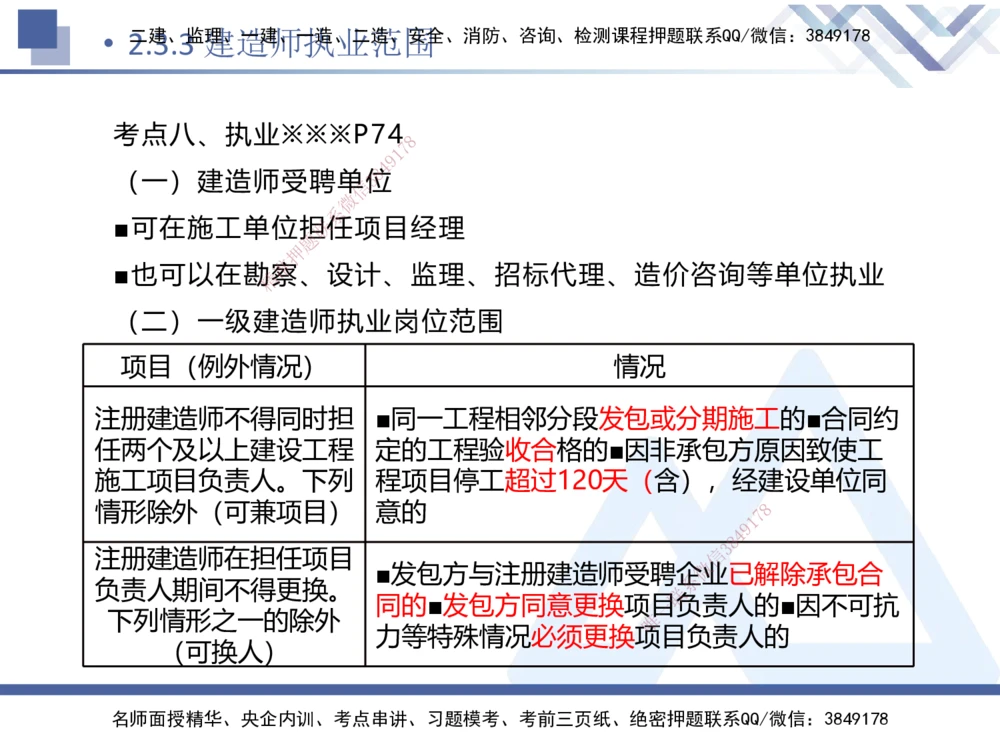 01.2025刘颖-核心考点精析-法规1_2026年一建法规_2025年一建法规SVIP_02-基础精讲✿高端面授✿深度强化_07-法规《核心考点精析》刘颖HX_讲义