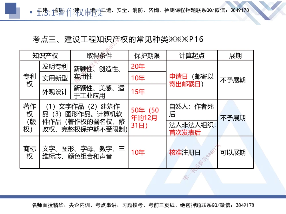 01.2025刘颖-核心考点精析-法规1_2026年一建法规_2025年一建法规SVIP_02-基础精讲✿高端面授✿深度强化_07-法规《核心考点精析》刘颖HX_讲义