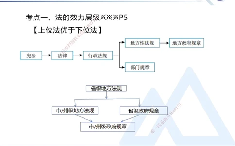 01.2025刘颖-核心考点精析-法规1_2026年一建法规_2025年一建法规SVIP_02-基础精讲✿高端面授✿深度强化_07-法规《核心考点精析》刘颖HX_讲义