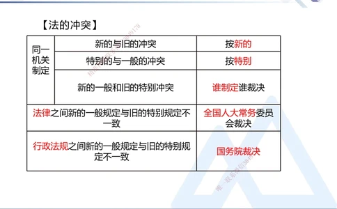 01.2025刘颖-核心考点精析-法规1_2026年一建法规_2025年一建法规SVIP_02-基础精讲✿高端面授✿深度强化_07-法规《核心考点精析》刘颖HX_讲义