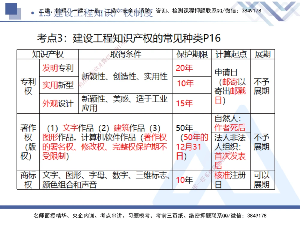 01.2025刘颖-恒考点精析（赢跑课）-法规1_2026年一建法规_2025年一建法规SVIP_02-基础精讲✿高端面授✿深度强化_03-法规《恒考点精析课》刘颖HX_讲义
