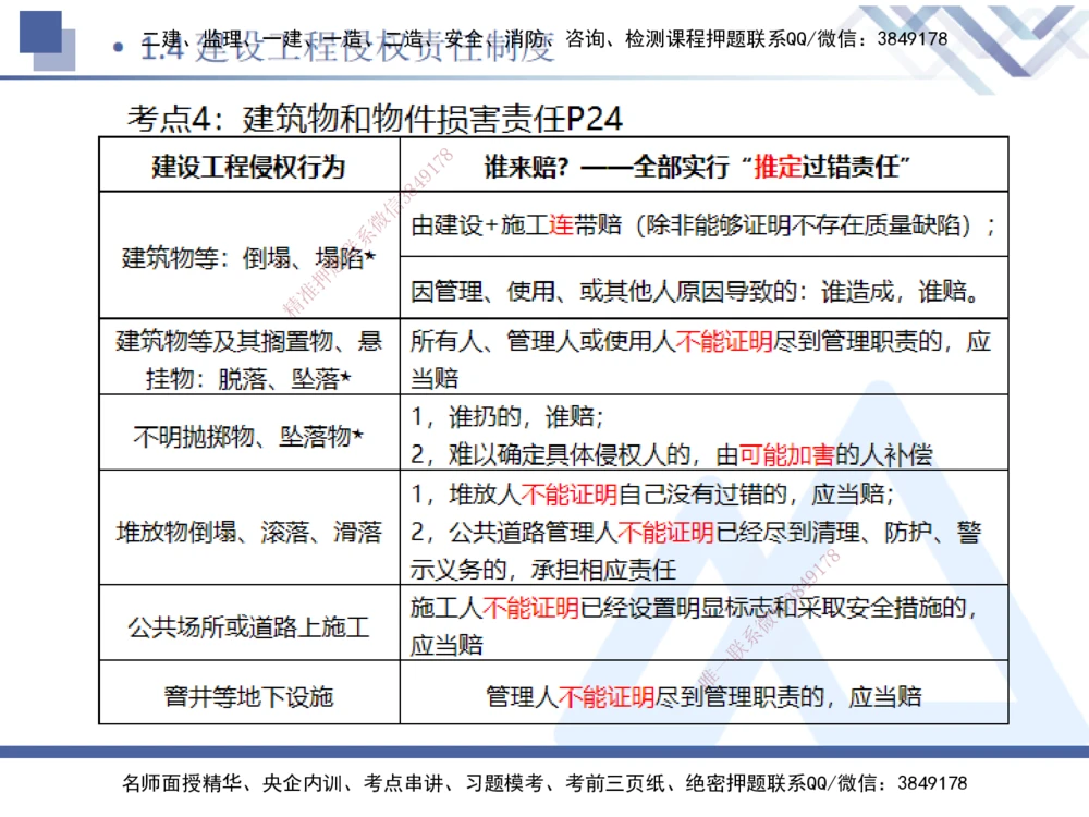 01.2025刘颖-恒考点精析（赢跑课）-法规1_2026年一建法规_2025年一建法规SVIP_02-基础精讲✿高端面授✿深度强化_03-法规《恒考点精析课》刘颖HX_讲义