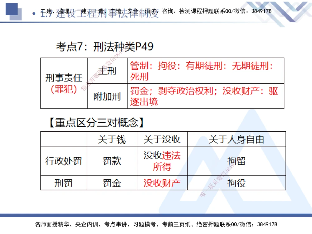 01.2025刘颖-恒考点精析（赢跑课）-法规1_2026年一建法规_2025年一建法规SVIP_02-基础精讲✿高端面授✿深度强化_03-法规《恒考点精析课》刘颖HX_讲义