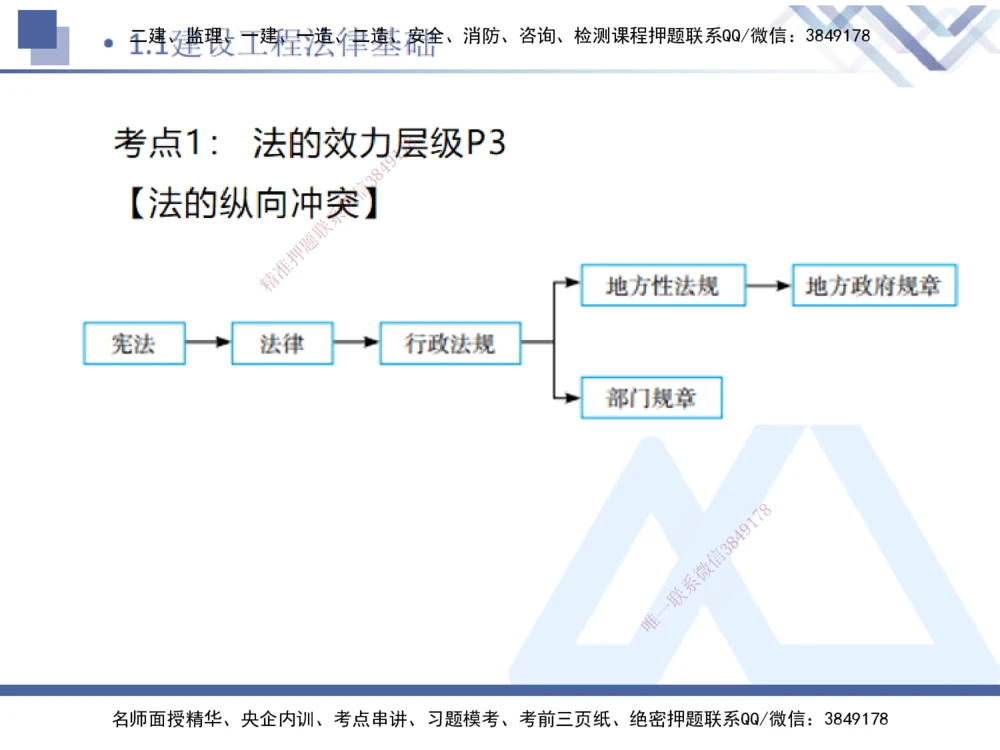 01.2025刘颖-恒考点精析（赢跑课）-法规1_2026年一建法规_2025年一建法规SVIP_02-基础精讲✿高端面授✿深度强化_03-法规《恒考点精析课》刘颖HX_讲义