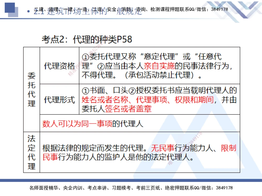 01.2025刘颖-恒考点精析（赢跑课）-法规1_2026年一建法规_2025年一建法规SVIP_02-基础精讲✿高端面授✿深度强化_03-法规《恒考点精析课》刘颖HX_讲义