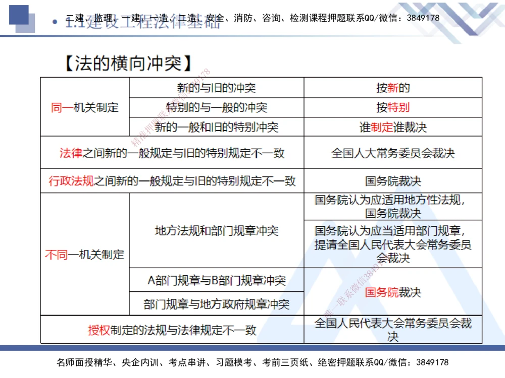 01.2025刘颖-恒考点精析（赢跑课）-法规1_2026年一建法规_2025年一建法规SVIP_02-基础精讲✿高端面授✿深度强化_03-法规《恒考点精析课》刘颖HX_讲义