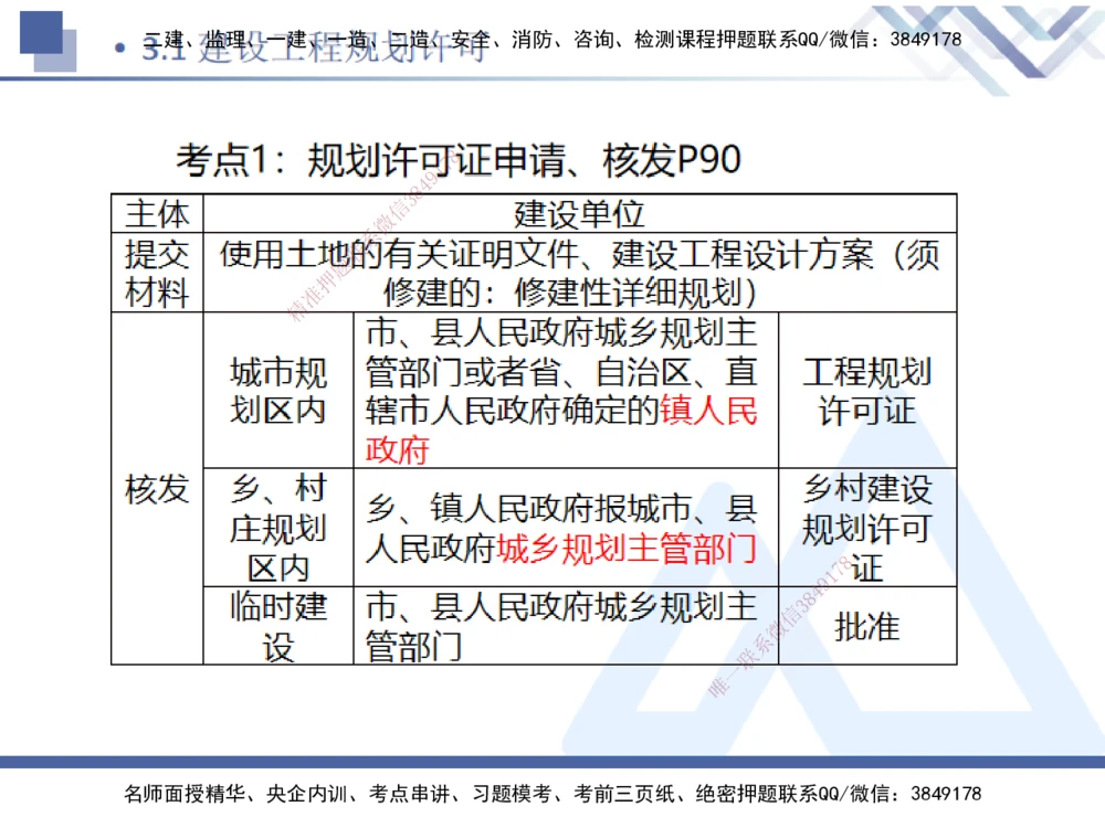01.2025刘颖-恒考点精析（赢跑课）-法规1_2026年一建法规_2025年一建法规SVIP_02-基础精讲✿高端面授✿深度强化_03-法规《恒考点精析课》刘颖HX_讲义