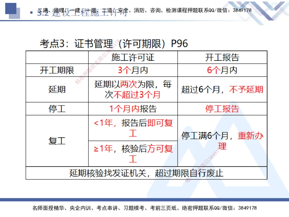 01.2025刘颖-恒考点精析（赢跑课）-法规1_2026年一建法规_2025年一建法规SVIP_02-基础精讲✿高端面授✿深度强化_03-法规《恒考点精析课》刘颖HX_讲义
