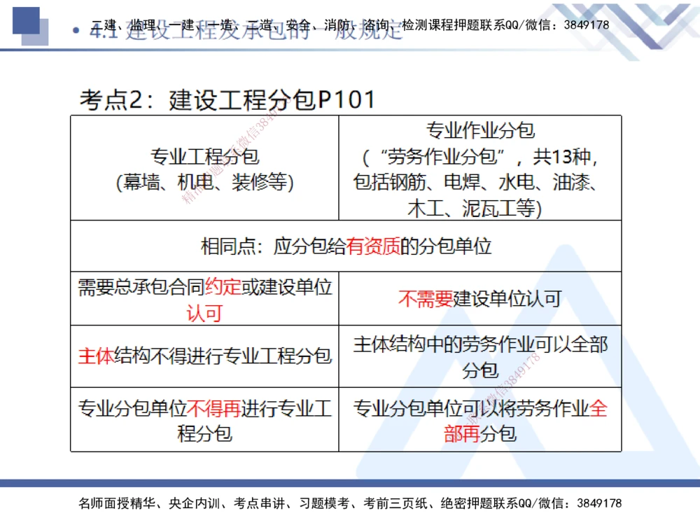 01.2025刘颖-恒考点精析（赢跑课）-法规1_2026年一建法规_2025年一建法规SVIP_02-基础精讲✿高端面授✿深度强化_03-法规《恒考点精析课》刘颖HX_讲义