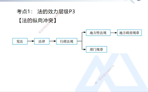 01.2025刘颖-恒考点精析（赢跑课）-法规1_2026年一建法规_2025年一建法规SVIP_02-基础精讲✿高端面授✿深度强化_03-法规《恒考点精析课》刘颖HX_讲义