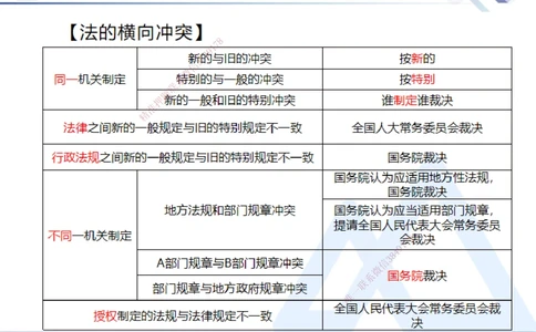 01.2025刘颖-恒考点精析（赢跑课）-法规1_2026年一建法规_2025年一建法规SVIP_02-基础精讲✿高端面授✿深度强化_03-法规《恒考点精析课》刘颖HX_讲义