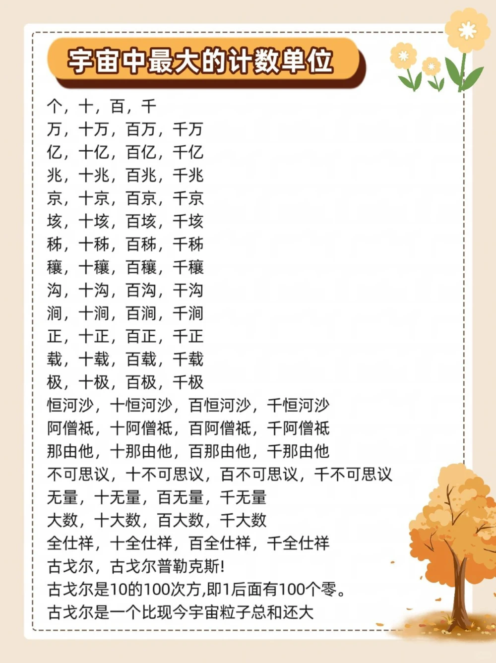 宇宙中最大的计数单位,超乎你的想象_中小学精品资料(高清可打印)_百科知识大全集312份高清资料整理版