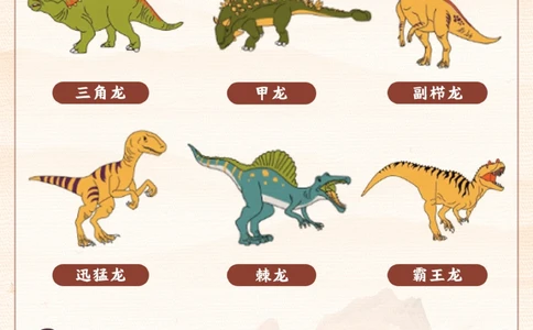 常见的恐龙类型-你家孩子认出来几个？_2025抖音最火小学全科全年级资料大全集超完整版_小学常识VIP资源禁止外传