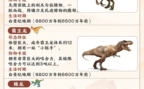常见的恐龙类型-你家孩子认出来几个？_2025抖音最火小学全科全年级资料大全集超完整版_小学常识VIP资源禁止外传